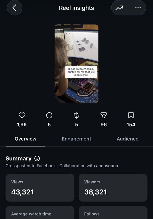 Instagram Reel insights showing 43,321 views