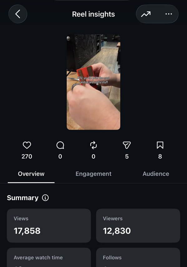 Instagram Reel insights showing 17,858 views
