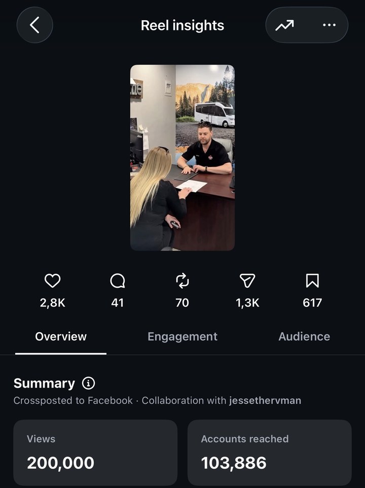 Sicard RV Instagram Reel screenshot: 200,000 views