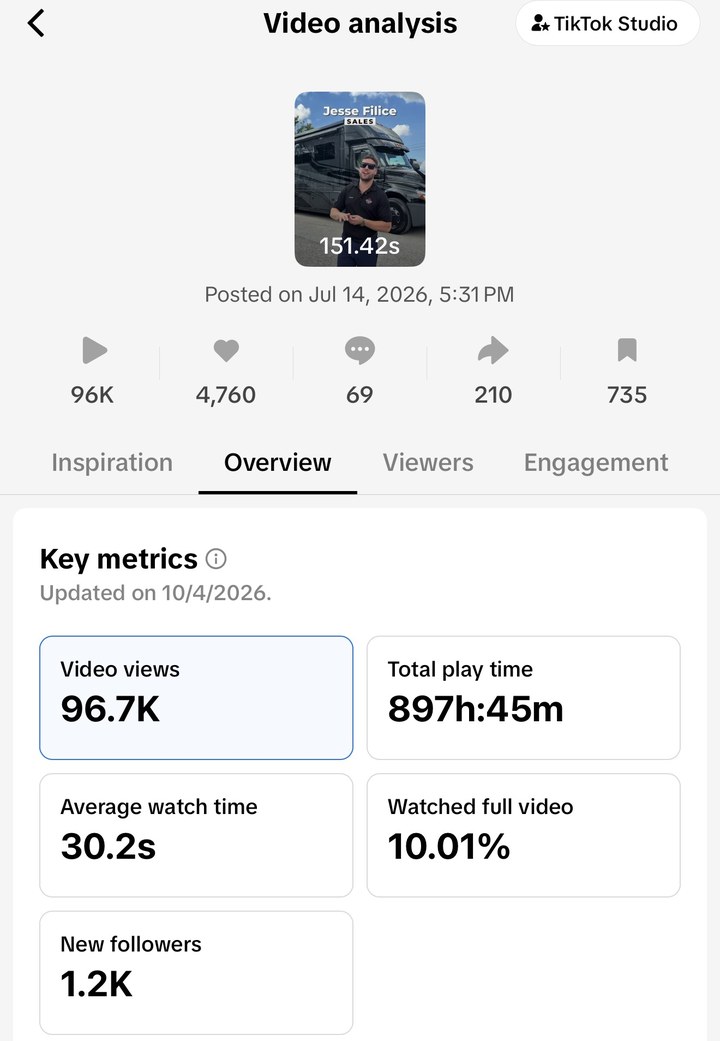Sicard RV TikTok screenshot: 96.7K views