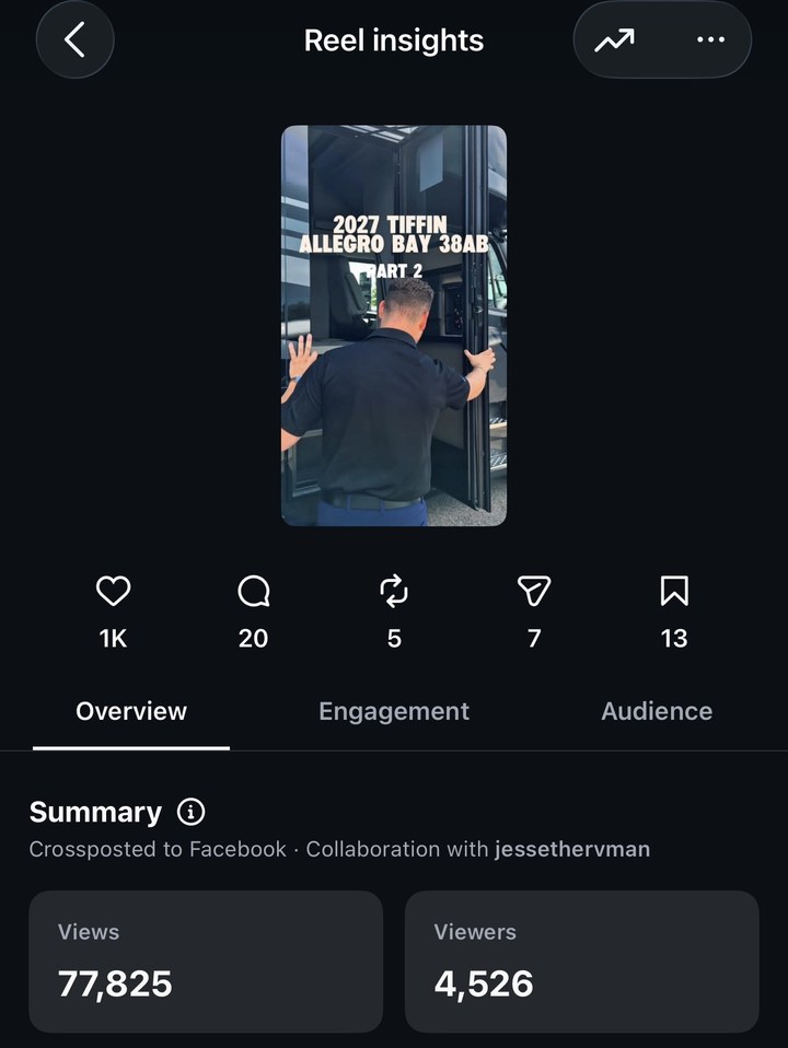 Sicard RV Instagram Reel screenshot: 77,825 views